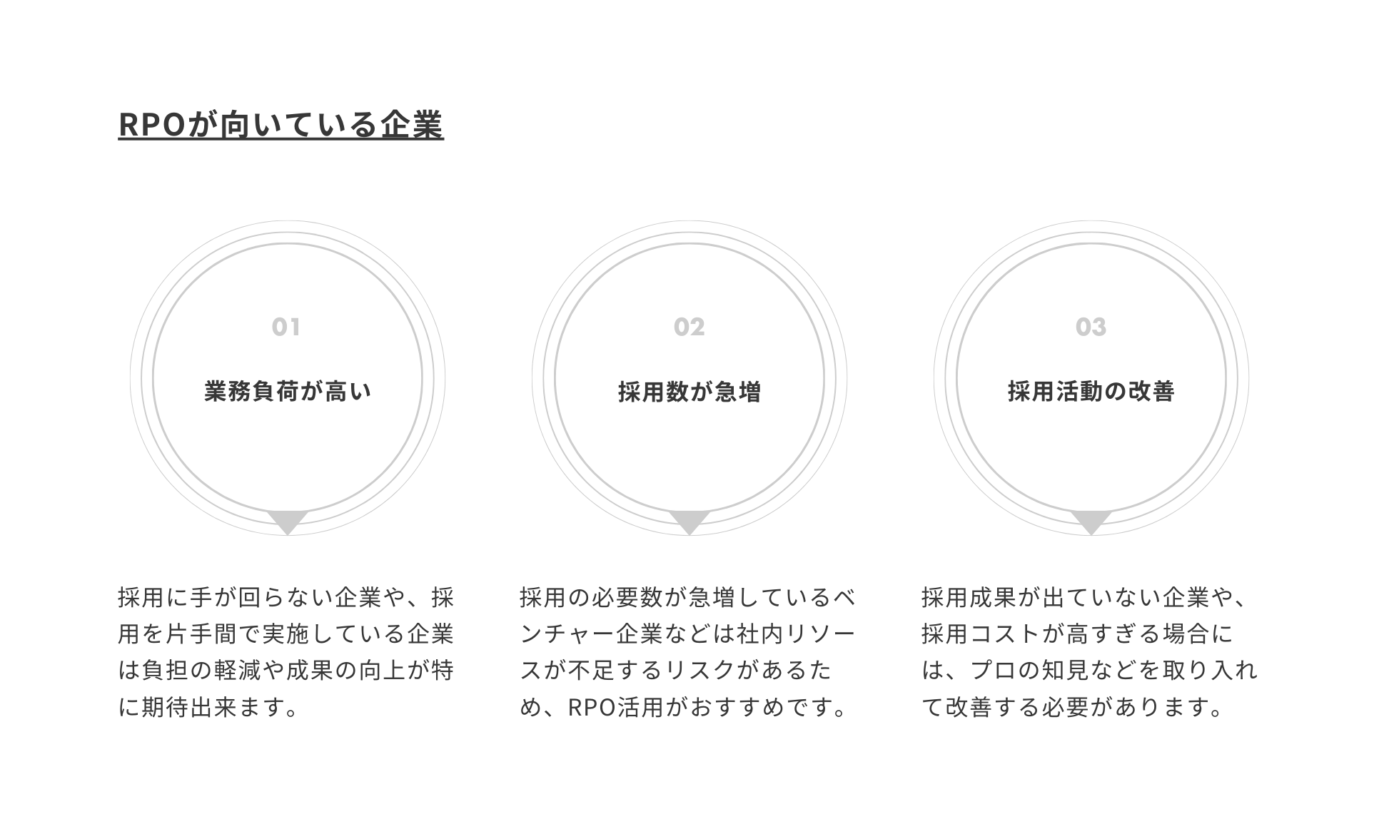 RPOが向いている企業