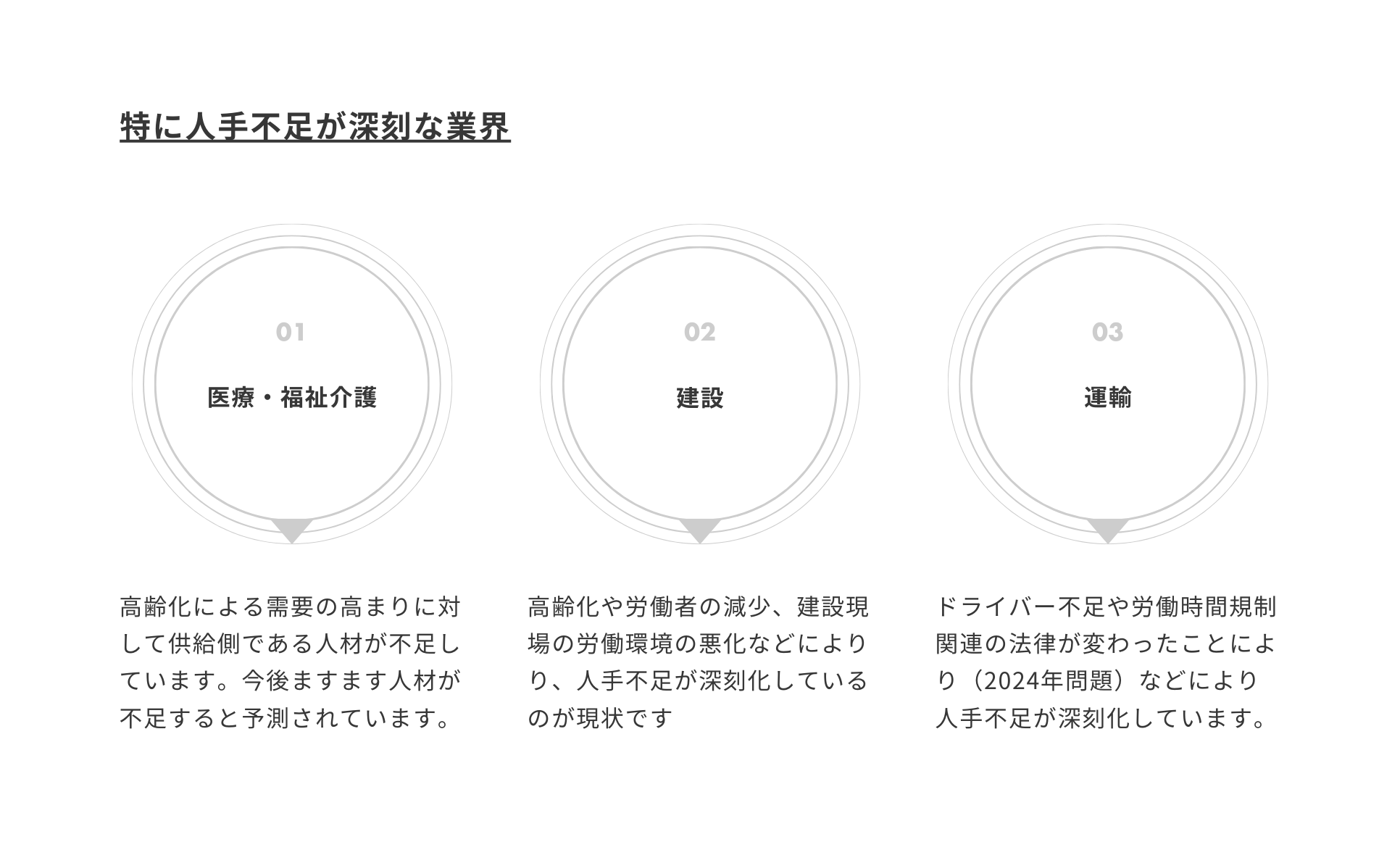 人手不足が深刻な業界