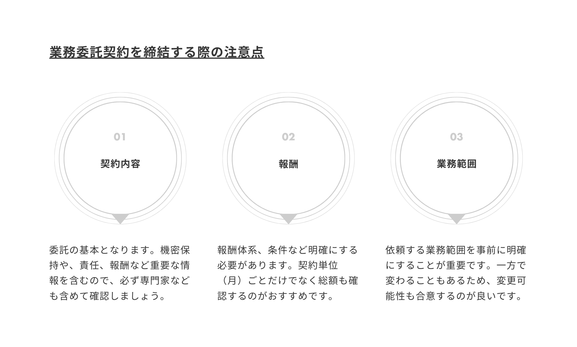 業務委託契約の注意点