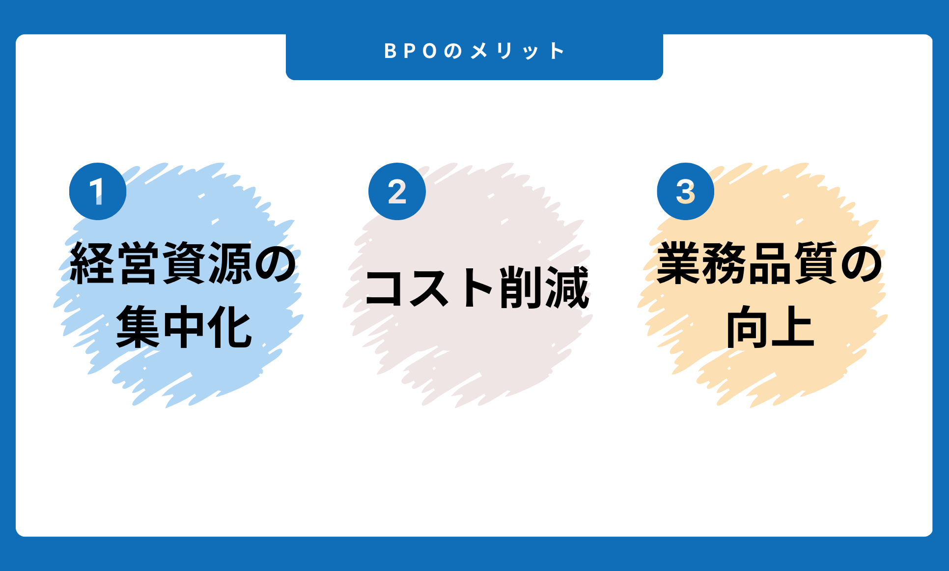 BPOのメリット