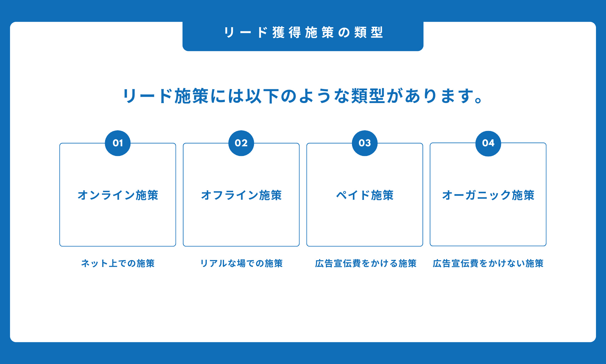 リード獲得施策の類型