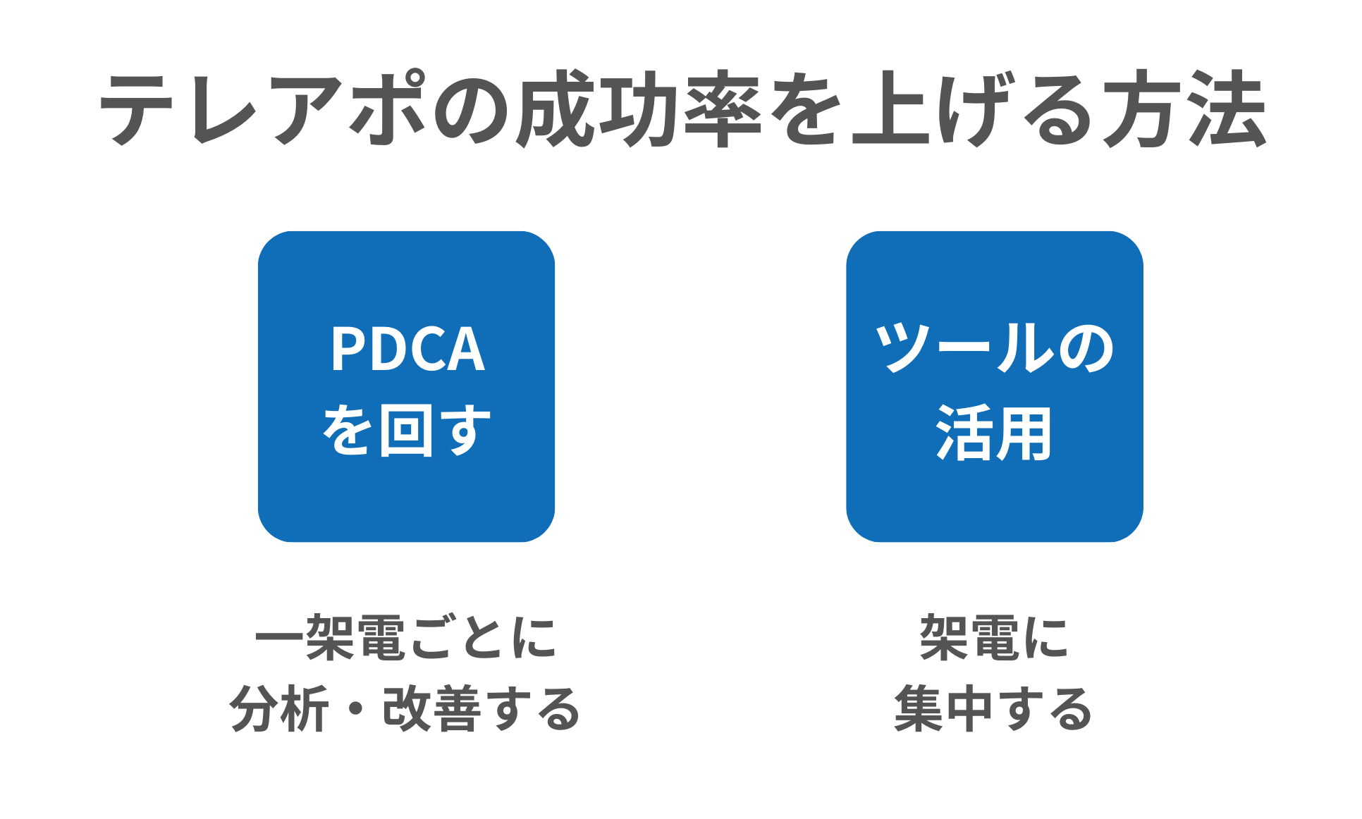 テレアポの成功率を上げる