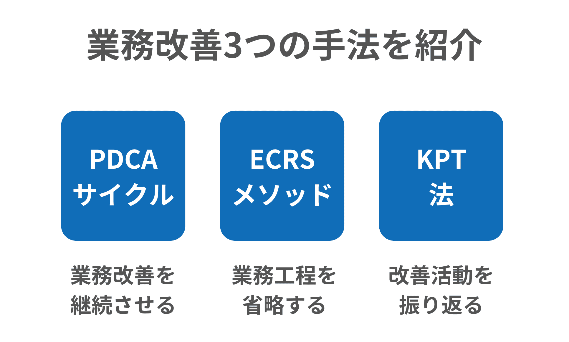 業務改善の手法