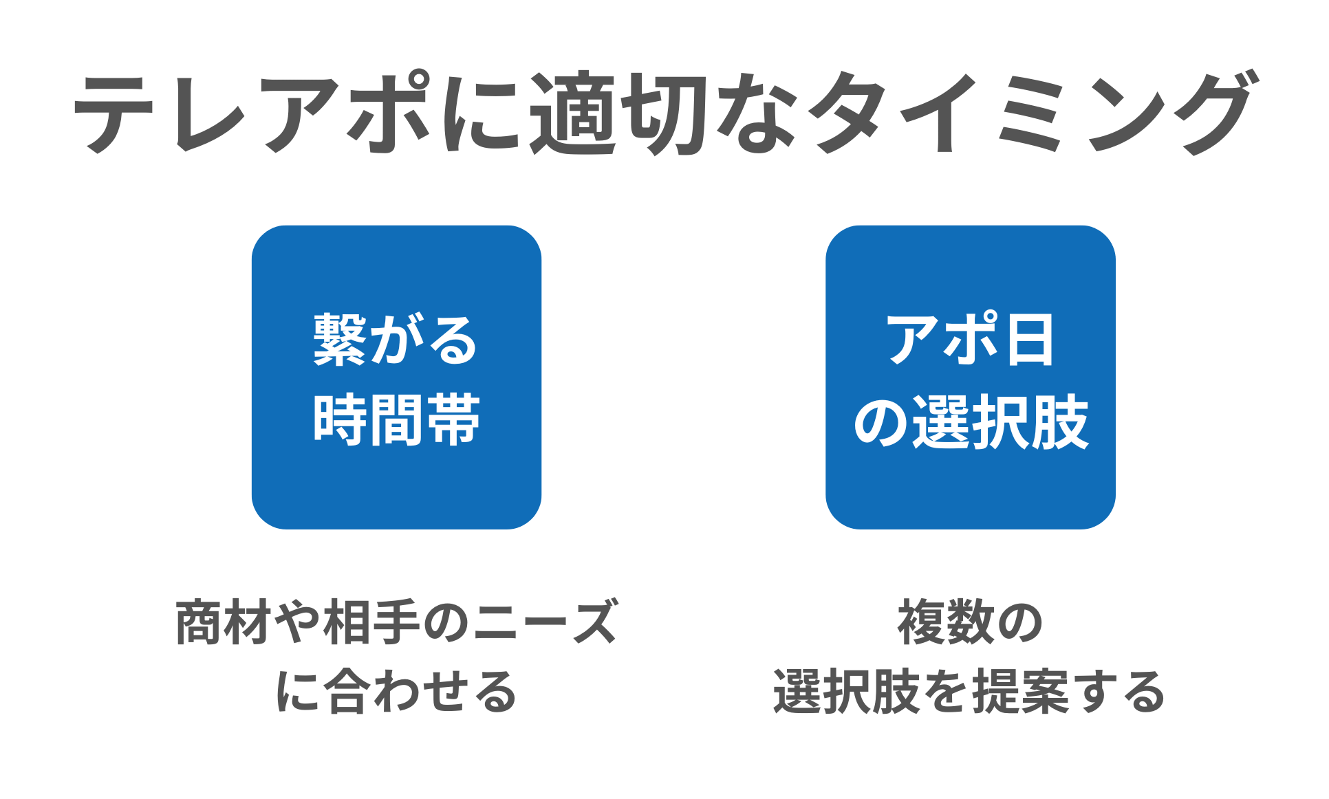 架電に最適なタイミング