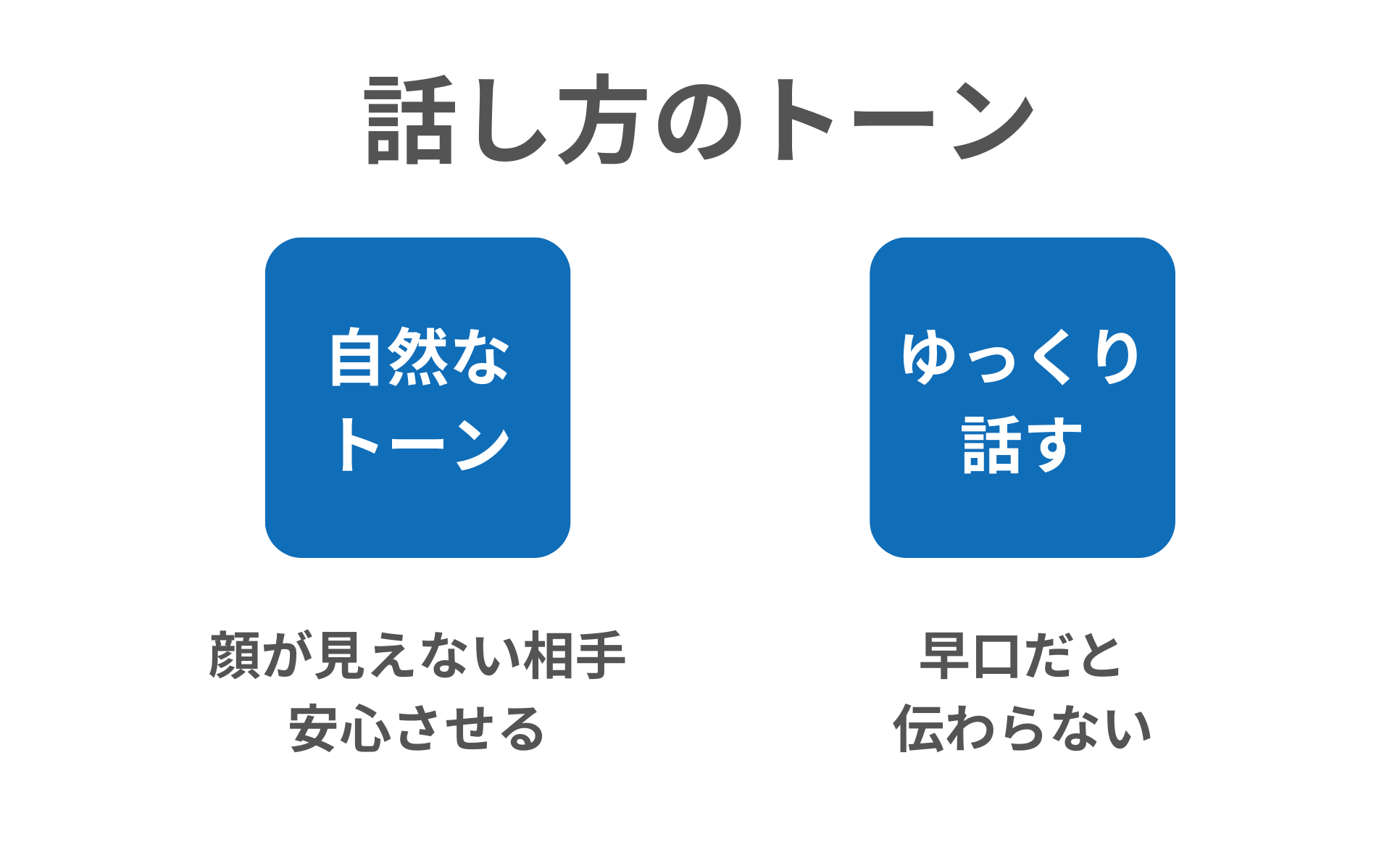 話し方のトーン