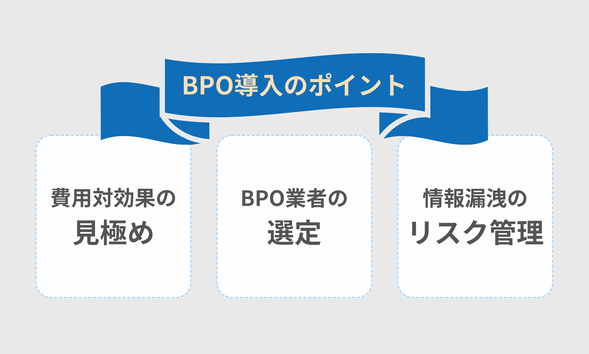 BPO業者の選定方法