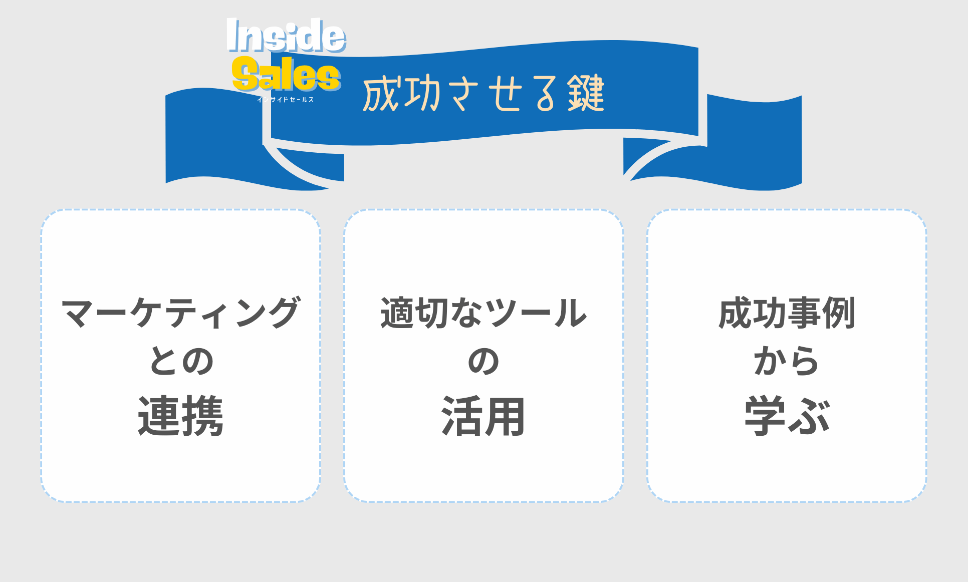 インサイドセールスを成功させる鍵