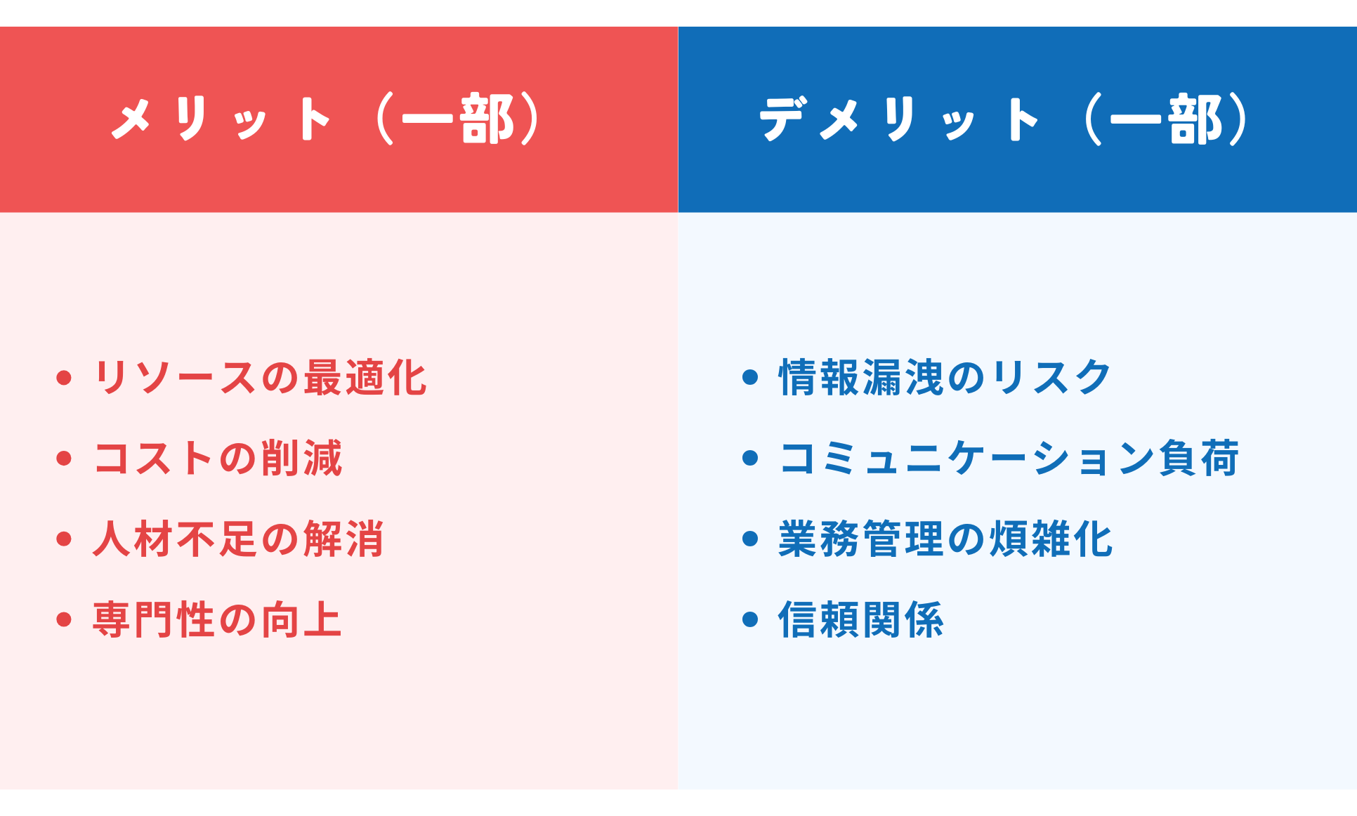 事務代行のメリットデメリット