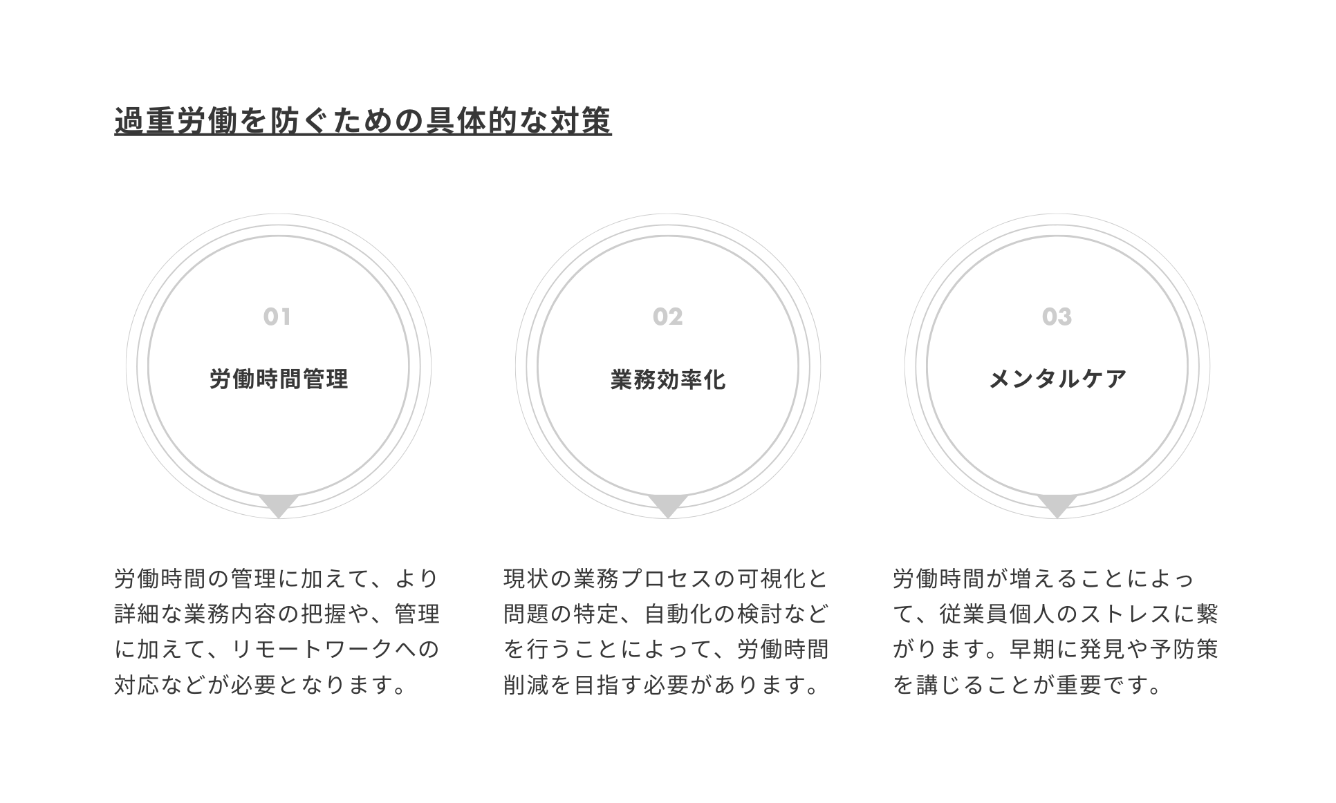 過重労働を防ぐための具体的な対策