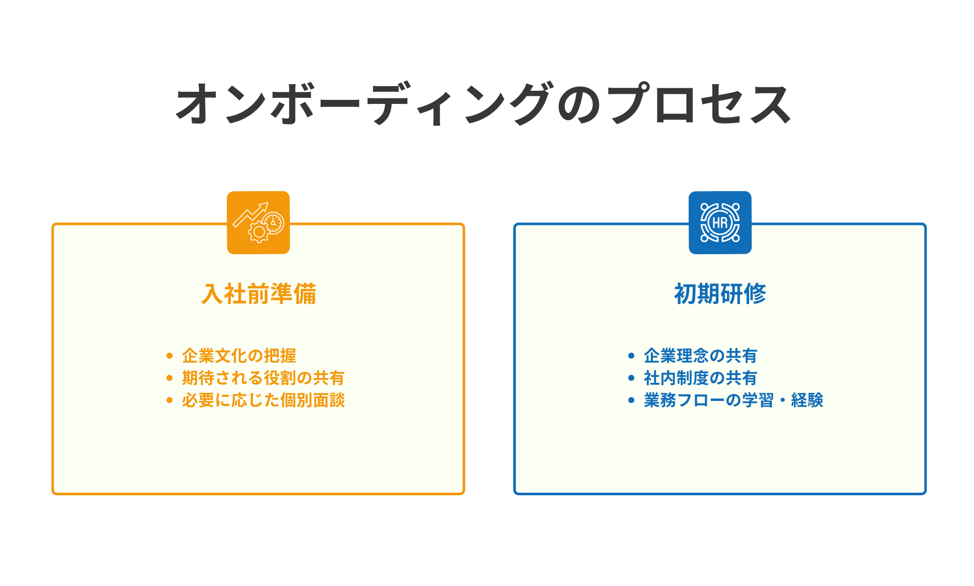 オンボーディングのプロセス