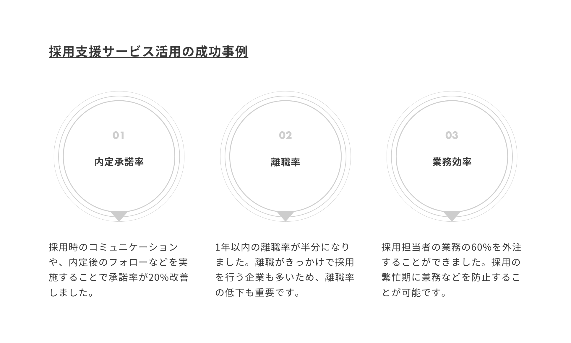 採用支援サービス活用の成功事例