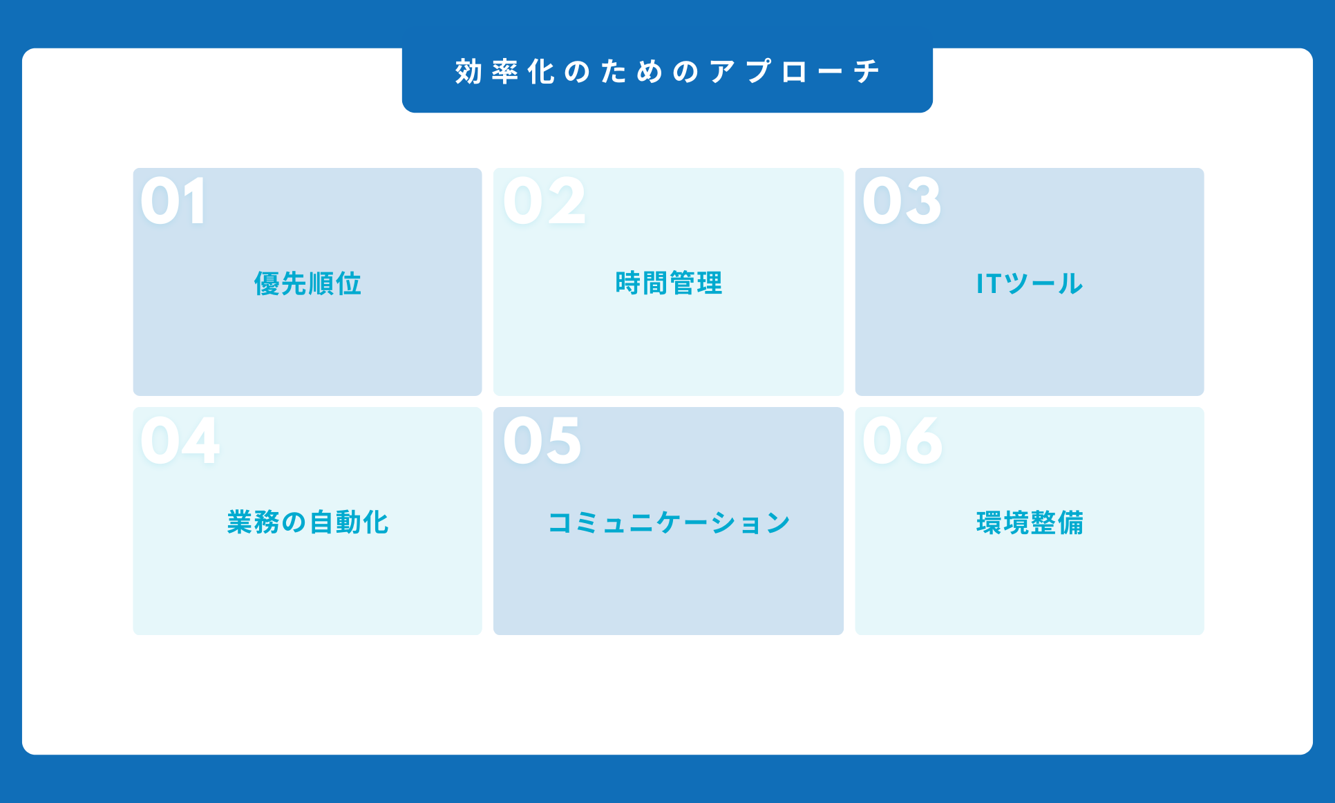 効率化のためのアプローチ