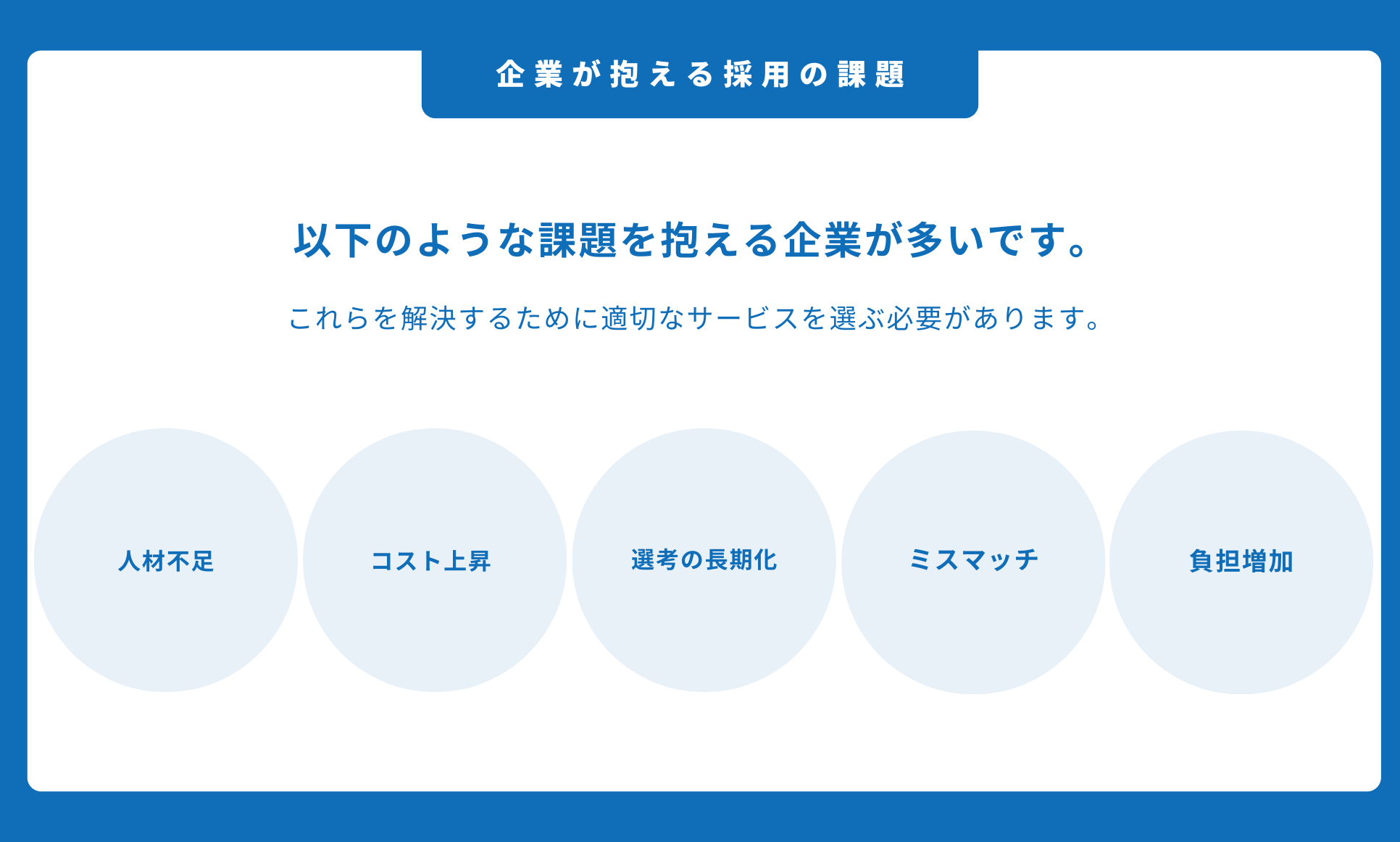 企業が抱える採用の課題