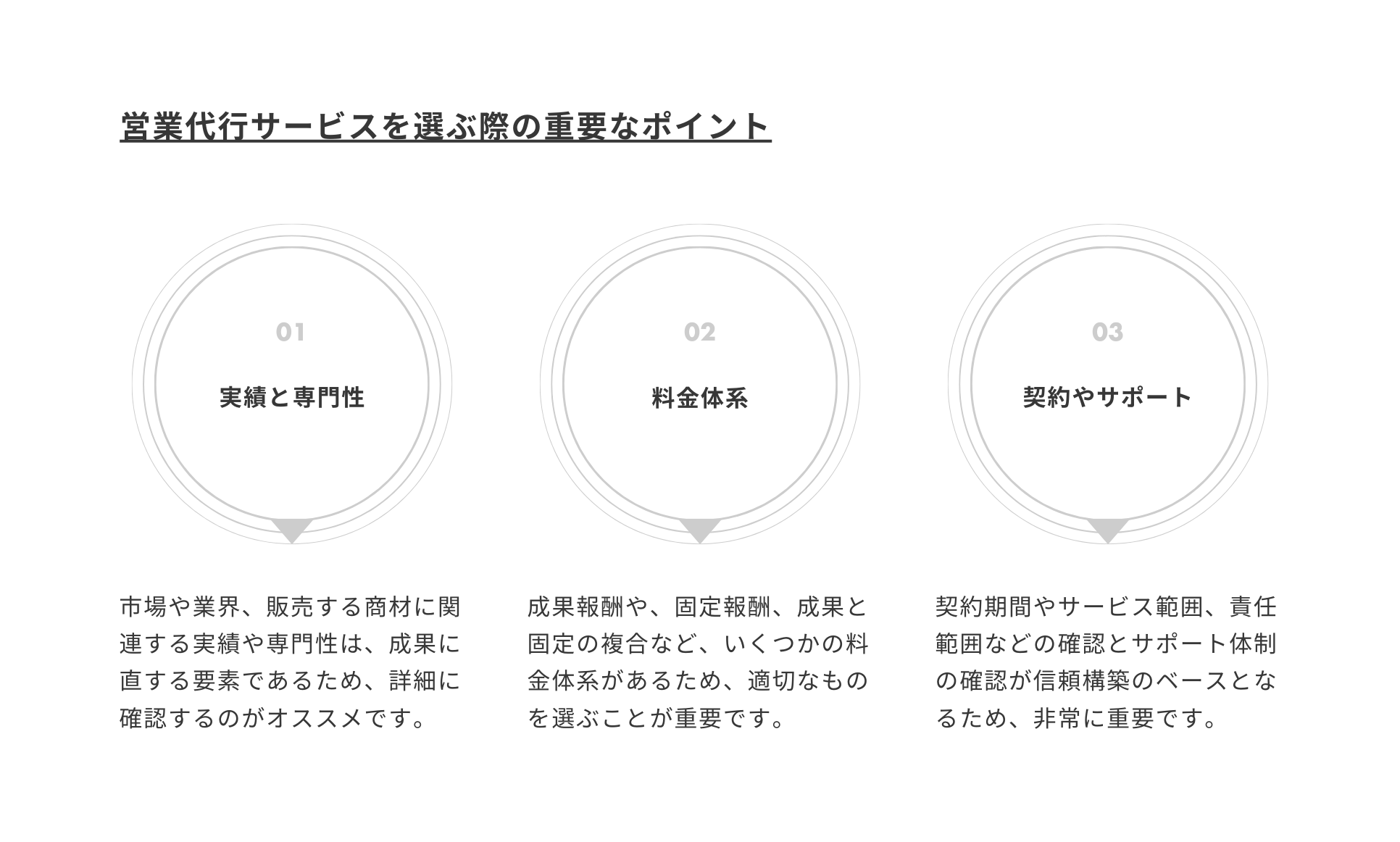 営業代行サービスを選ぶ際の重要なポイント