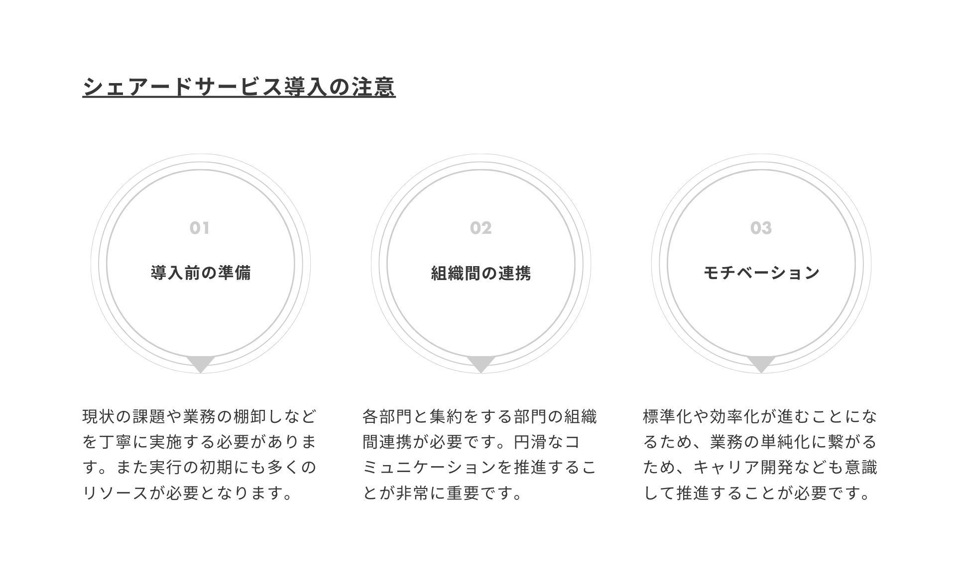 シェアードサービス導入の注意