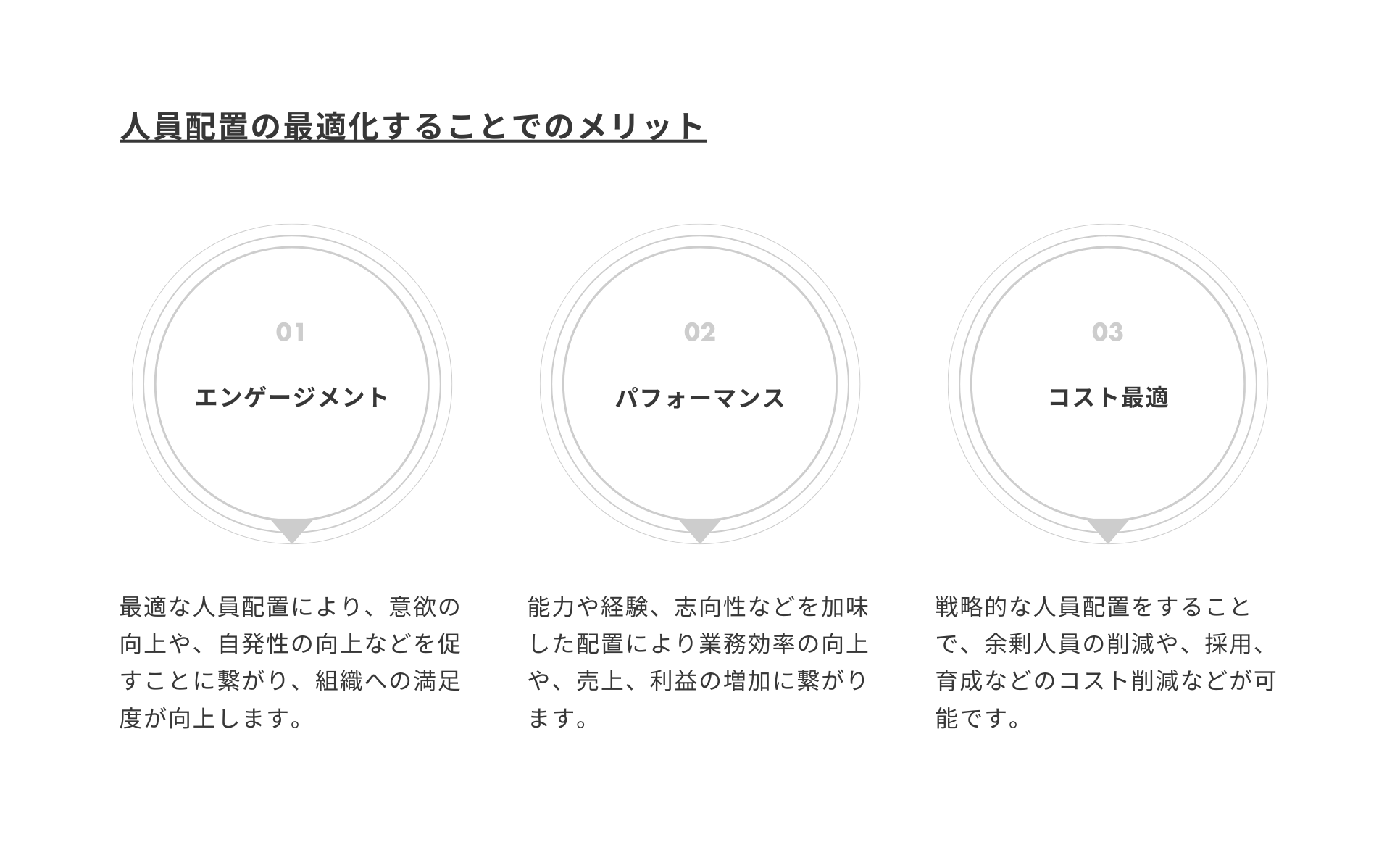 人員配置の最適化することでのメリット