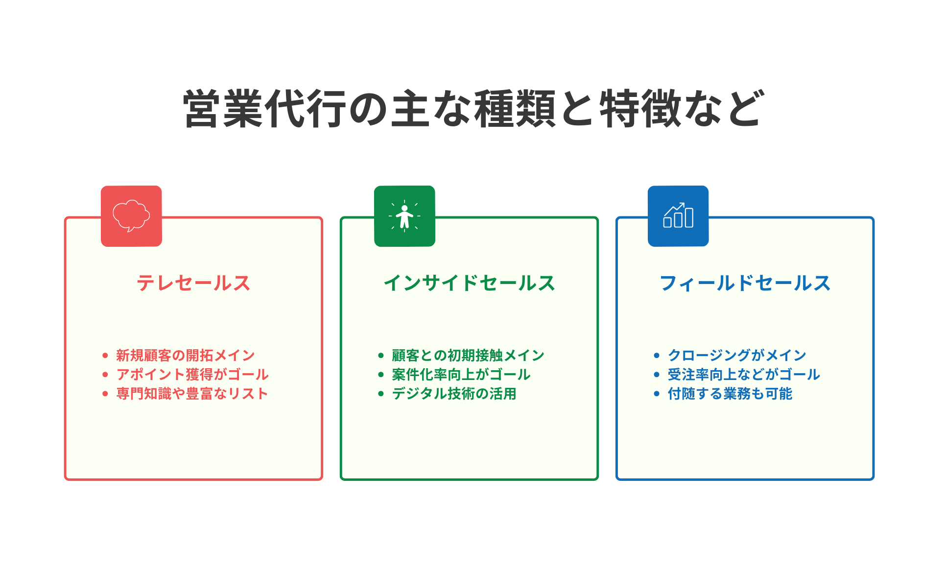 営業代行の主な種類と特徴など