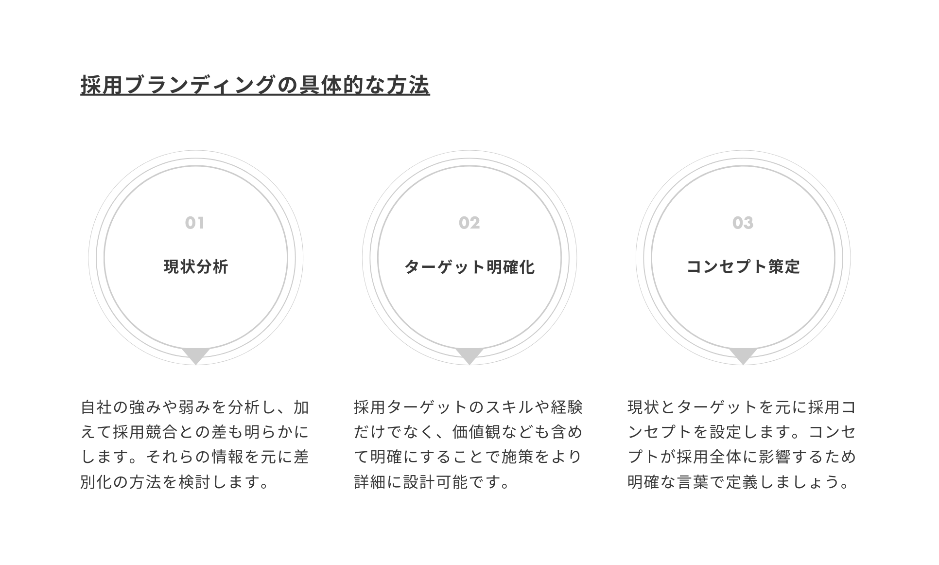 採用ブランディングの方法