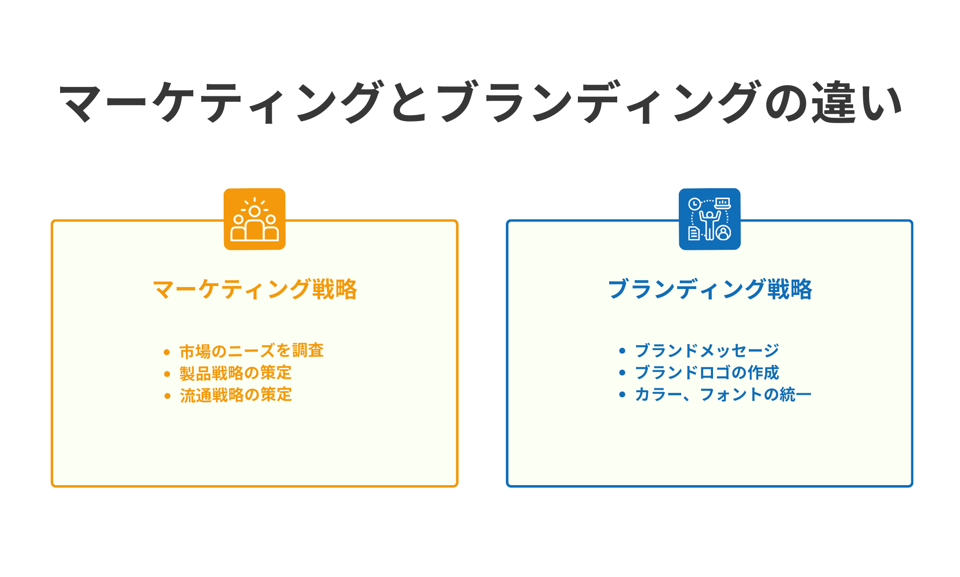 マーケティングとブランディングの違い