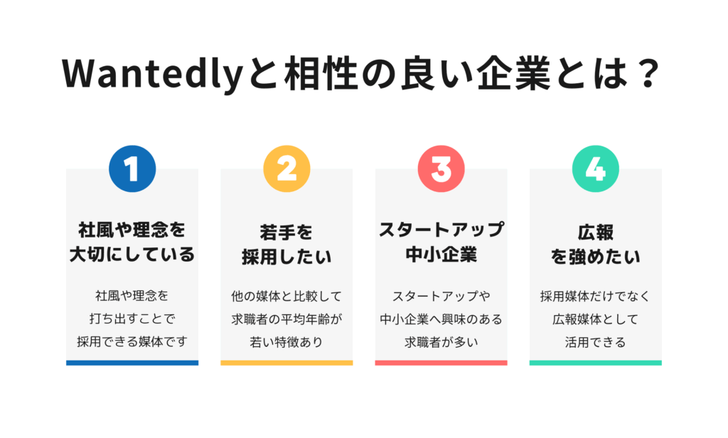 Wantedlyと相性の良い企業とは?