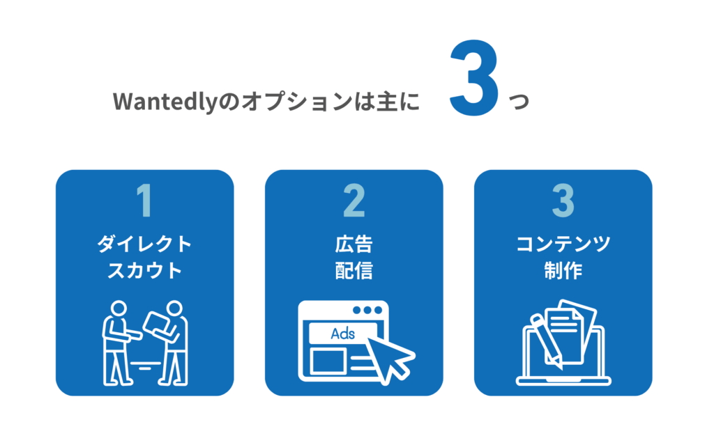 Wantedlyのオプション料金
