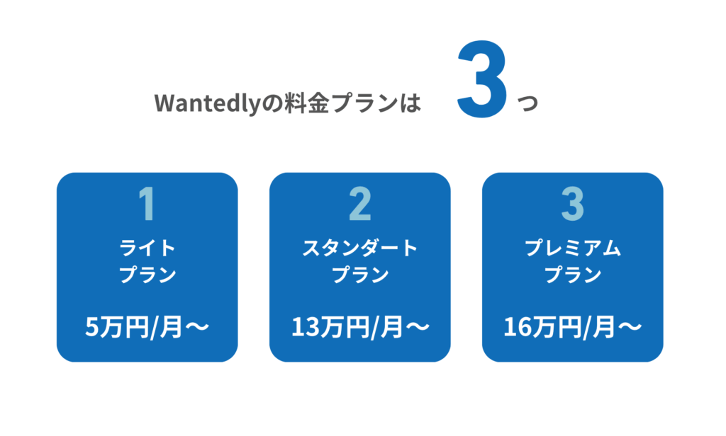 Wantedlyの料金プラン